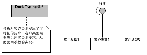 DuckTyping的语义