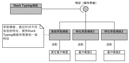 Type Traits的语义