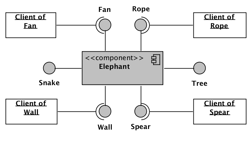 大象组件