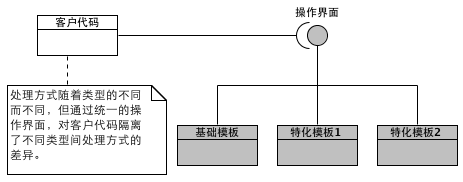 函數(shù)選擇優(yōu)先級